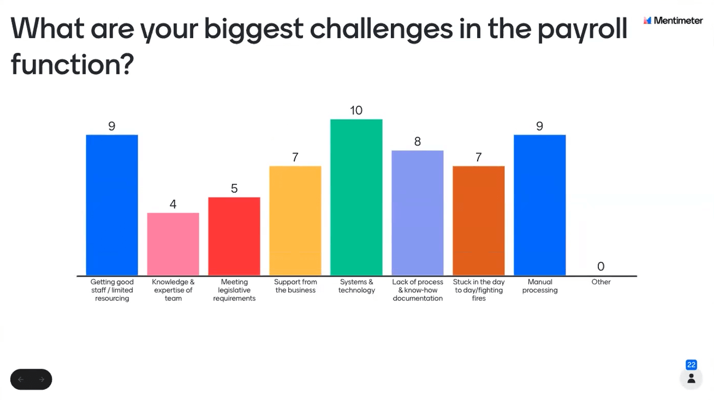 Payroll compliance poll results