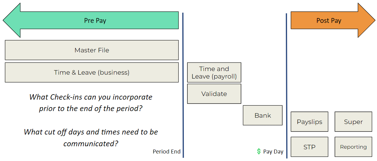 Payroll strategy essentials: building a schedule