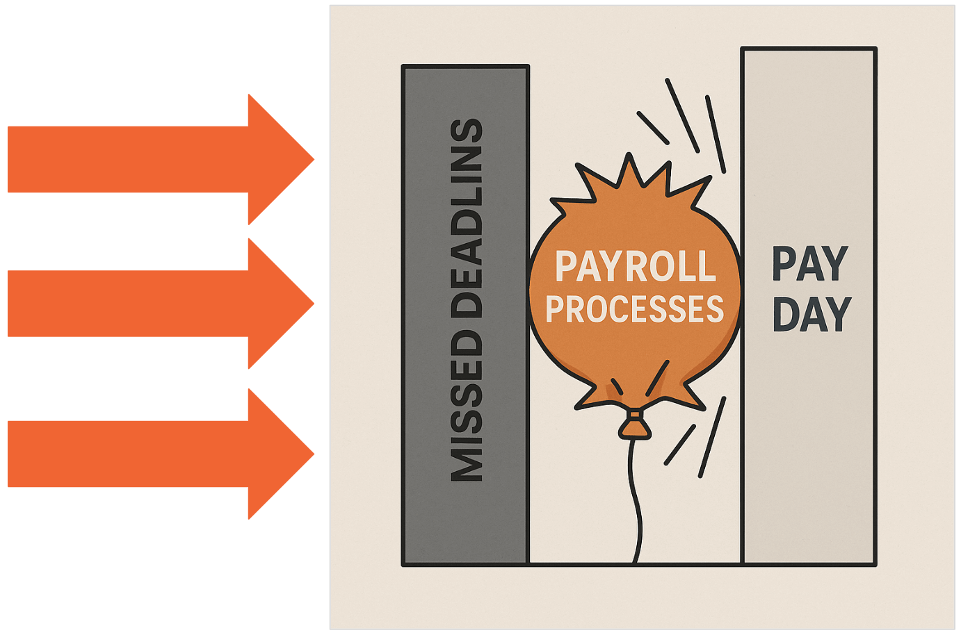 The payroll balloon metaphor — payday on one wall, the start of the process on the other